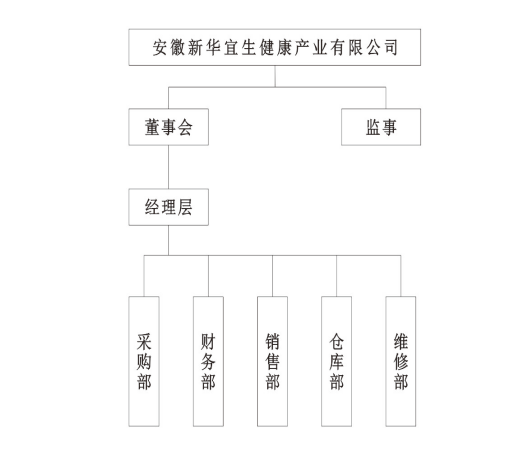 安徽pg电子游戏app组织图.png