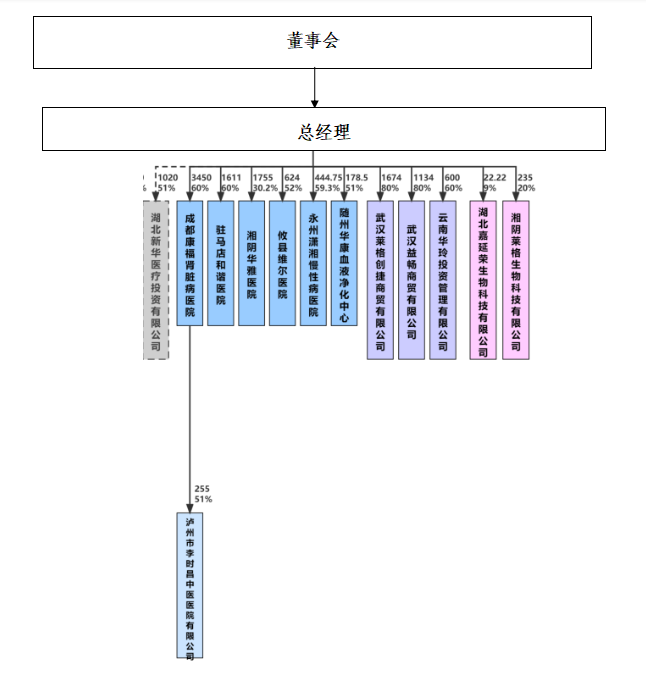 pg电子游戏app湖北组织图.png