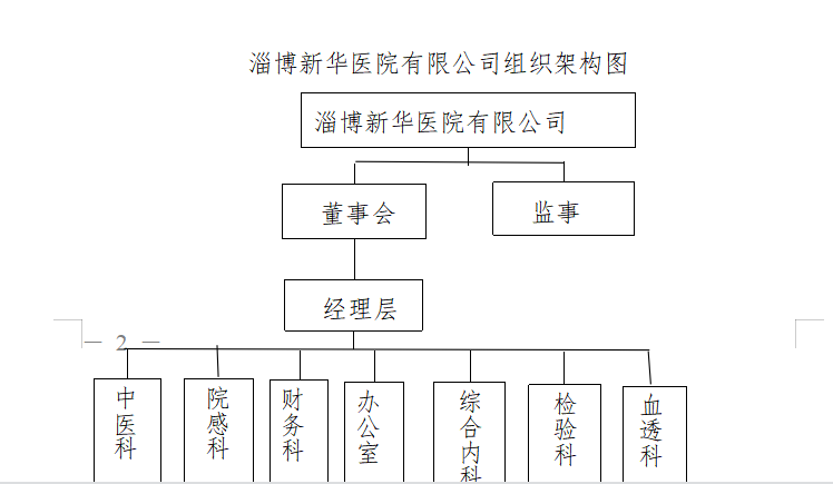 淄博pg电子游戏app组织图.png