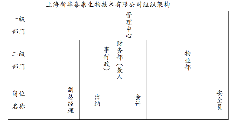 上海pg电子游戏app组织图.png
