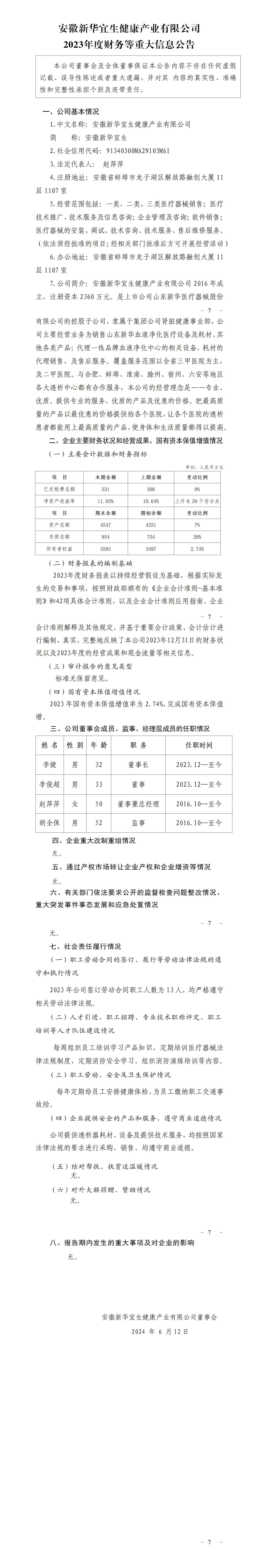24.安徽pg电子游戏app宜生健康产业有限公司2023年度财务等重大信息公告_01.png